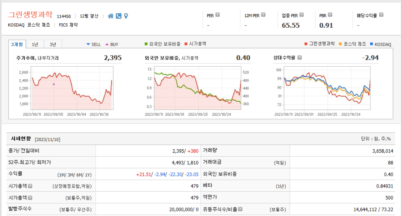 그린생명과학 시세현황