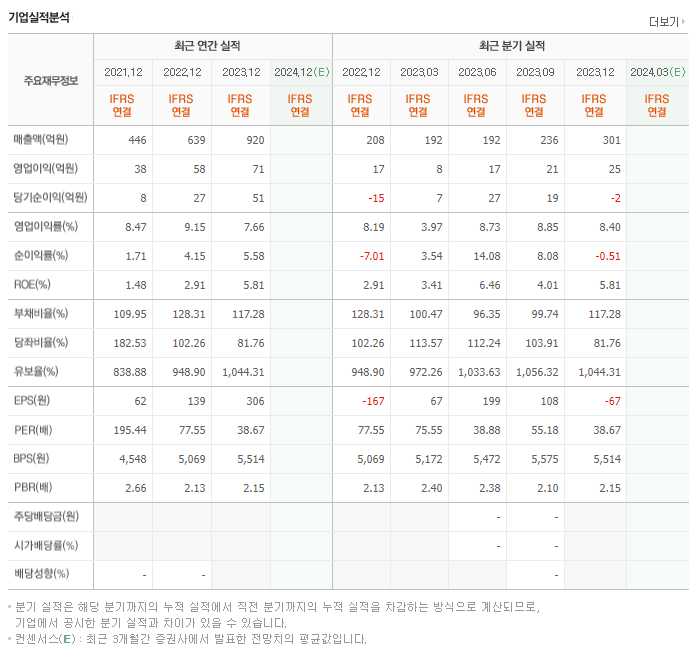 코렌텍_실적