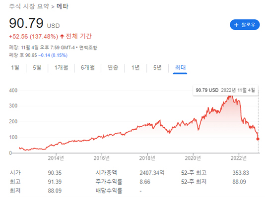 메타주가