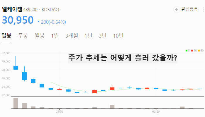 몰리브덴 관련주 대장주 테마주 수혜주 TOP5