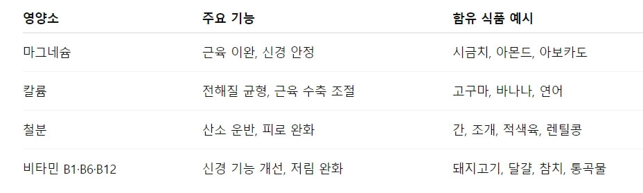 밤마다 다리가 저리다면 이 음식 확인하세요