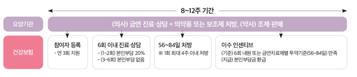 금연지원금