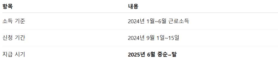 2025 근로장려금 반기 지급일