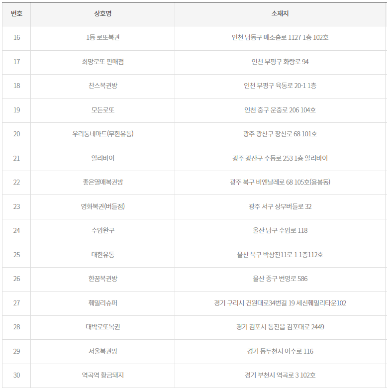 2등 당첨지역2