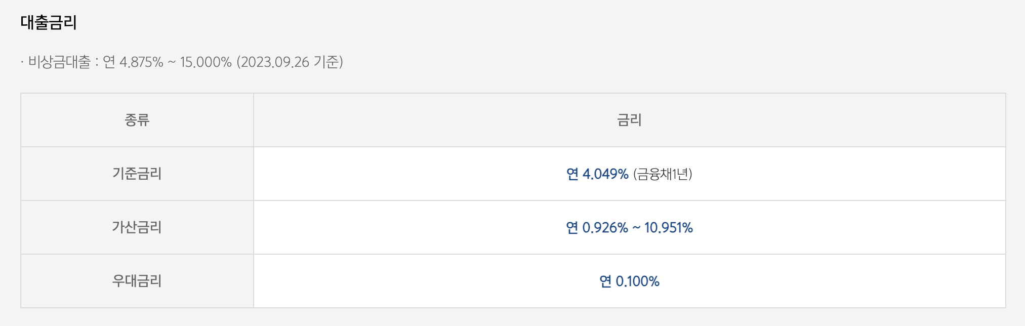 비상금대출 금리