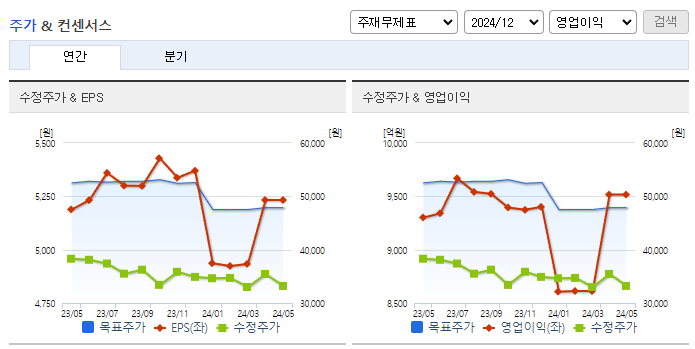 현대건설_컨센서스