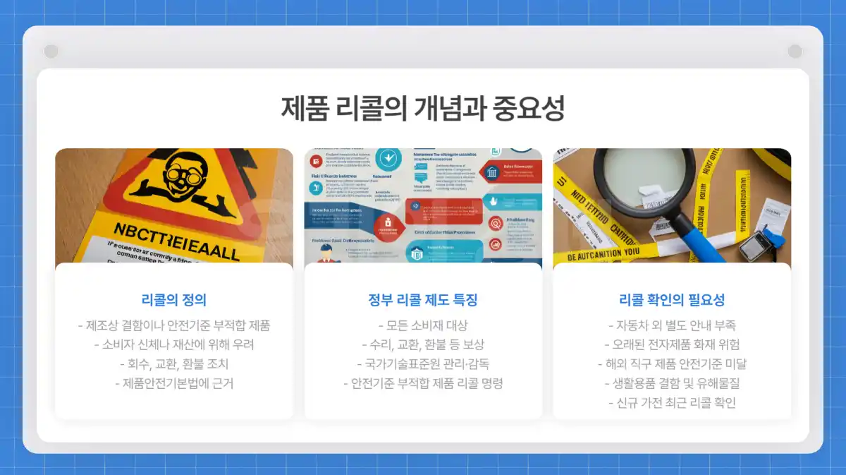 리콜 제품 조회 방법. 제품안전정보센터와 소비자24로 안전 확인하기03