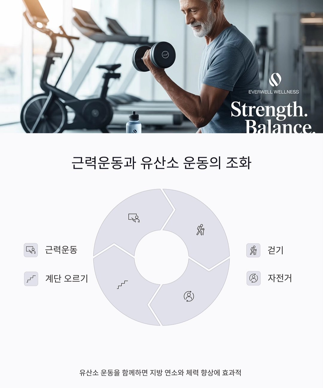 50대 이후 근력운동 루틴, 10년 젊어지는 비밀 공개