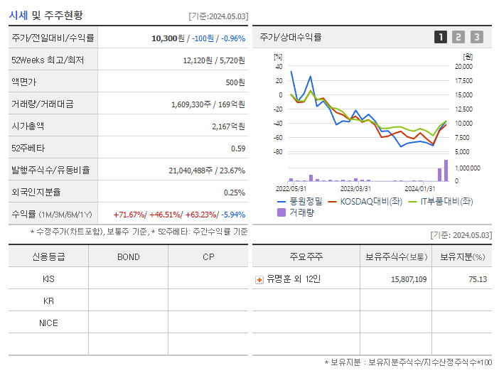 풍원정밀_기업개요