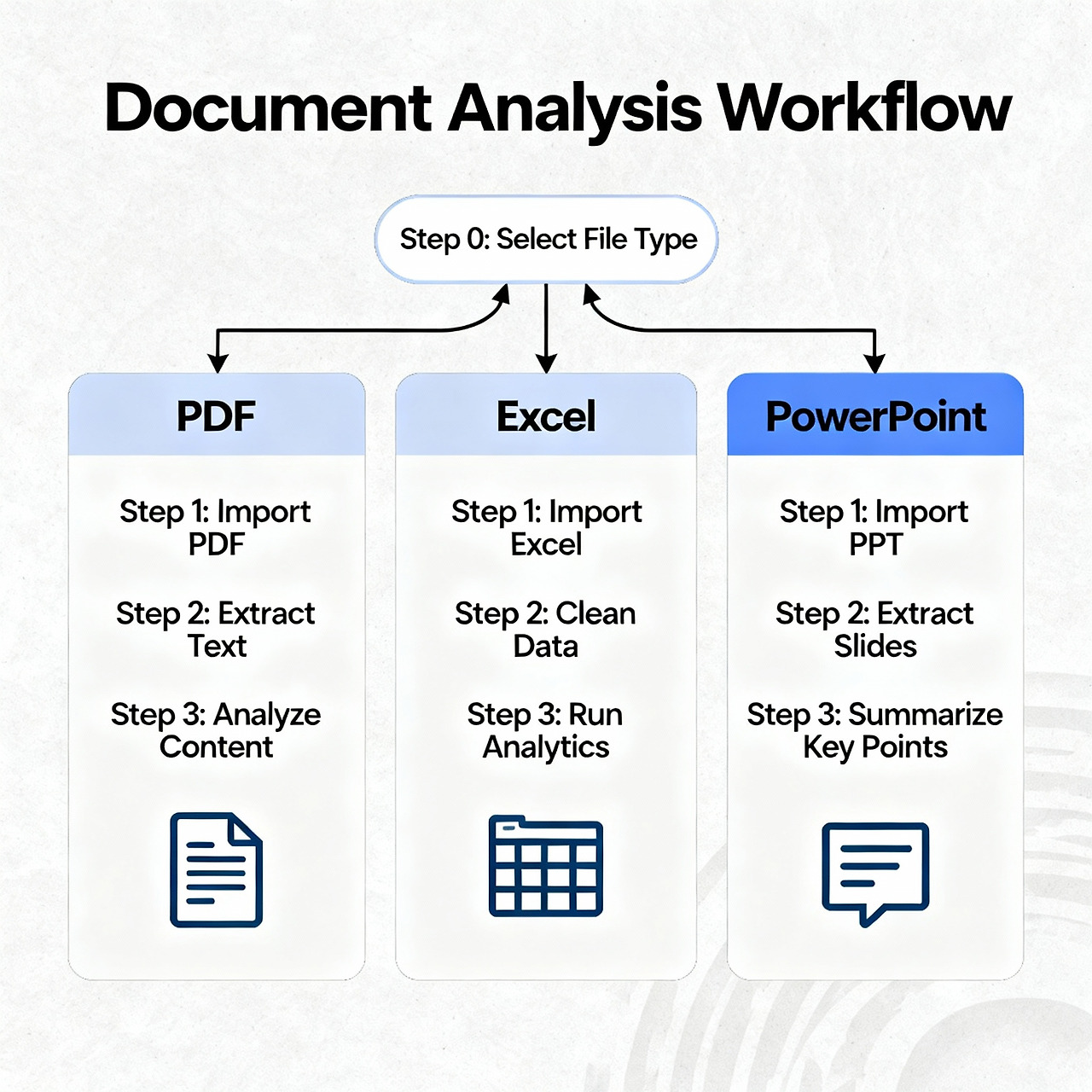 Kimi AI의 다양한 파일 형식 분석 워크플로우