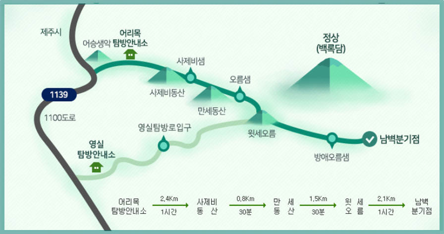 한라산 등산코스 탐방로
