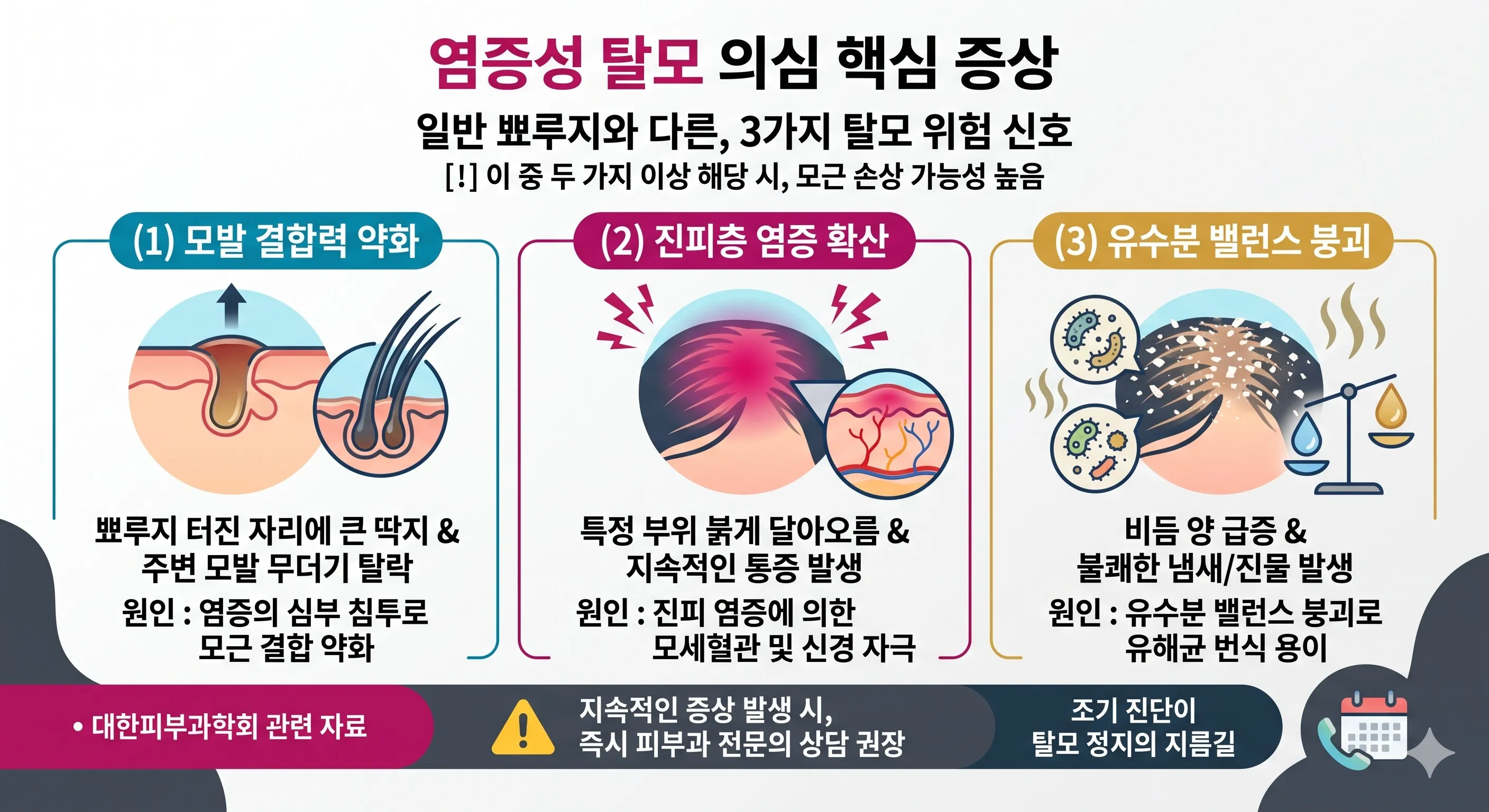 염증성 탈모의 3가지 핵심 증상
