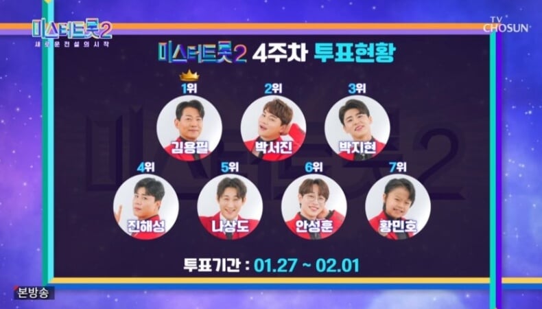 미스터트롯2 인기투표순위