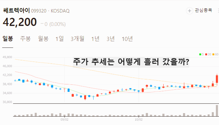 위성 우주항공 관련주 대장주 TOP5