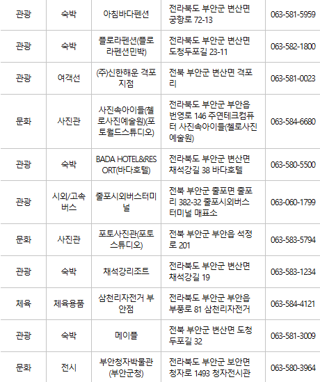 부안 문화누리카드 사용처