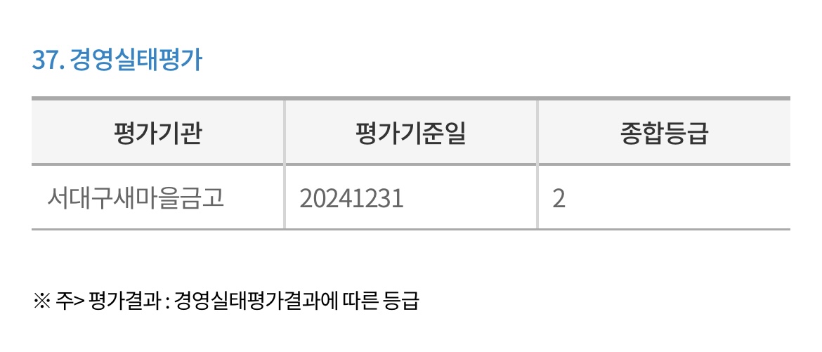 서대구새마을금고-경영실태평가