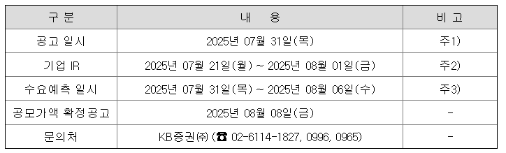 그래피 공모주 수요예측 청약일정