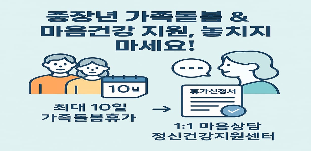가족돌봄휴가와 중장년 심리지원 제도를 요약한 인포그래픽