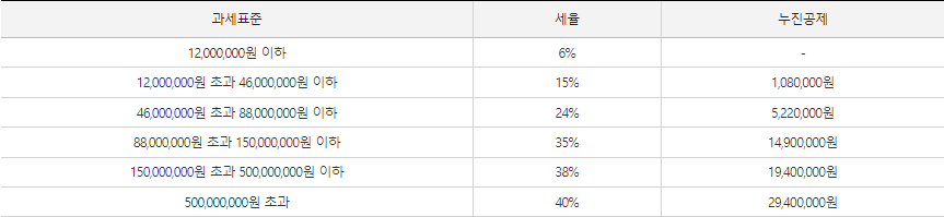 ์ข
ํฉ์๋์ธ-2017๋
-๊ท์-์ธ์จ-ํ