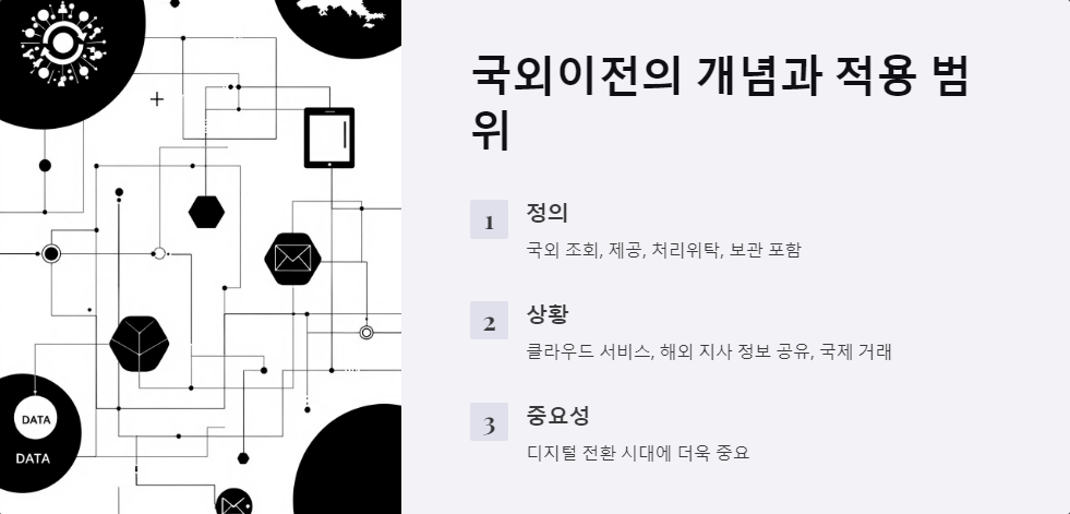 개인정보보호
