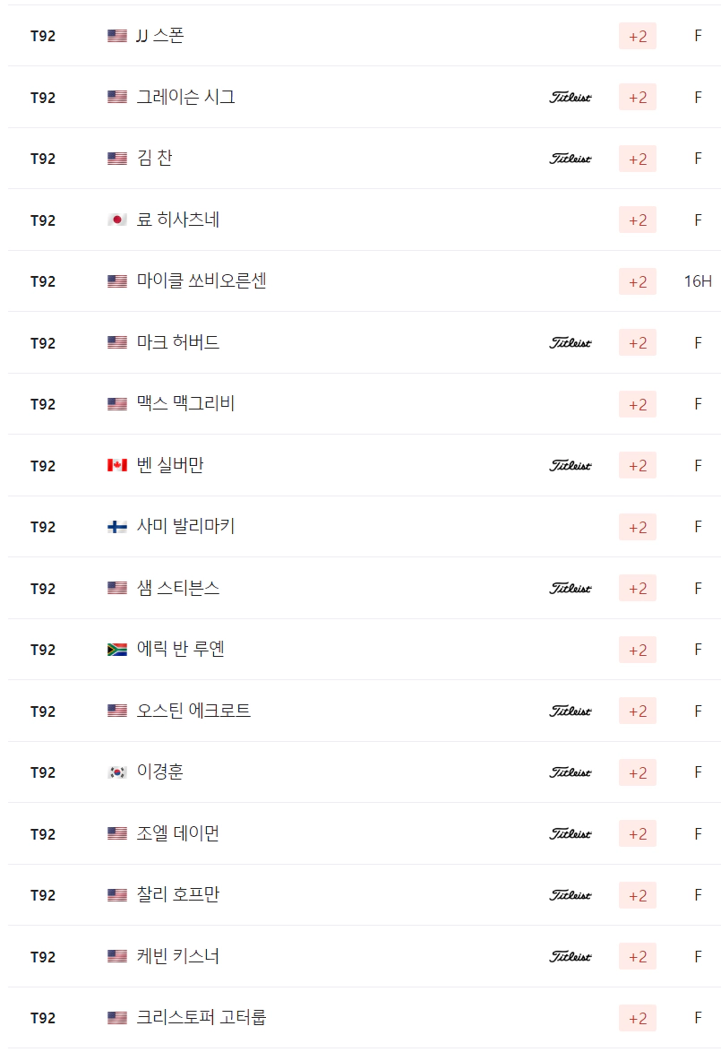 WM 피닉스 오픈
