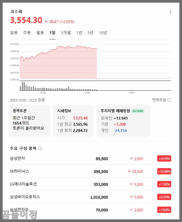 코스피 3500 돌파 삼성전자 하이닉스 동반 상승 배경 총정리
