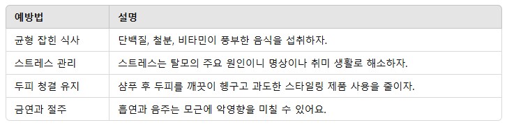 2. 탈모 예방을 위한 생활습관