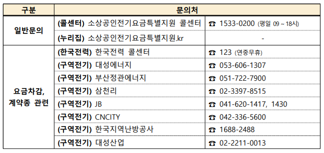 소상공인 전기요금 특별지원 신청 방법