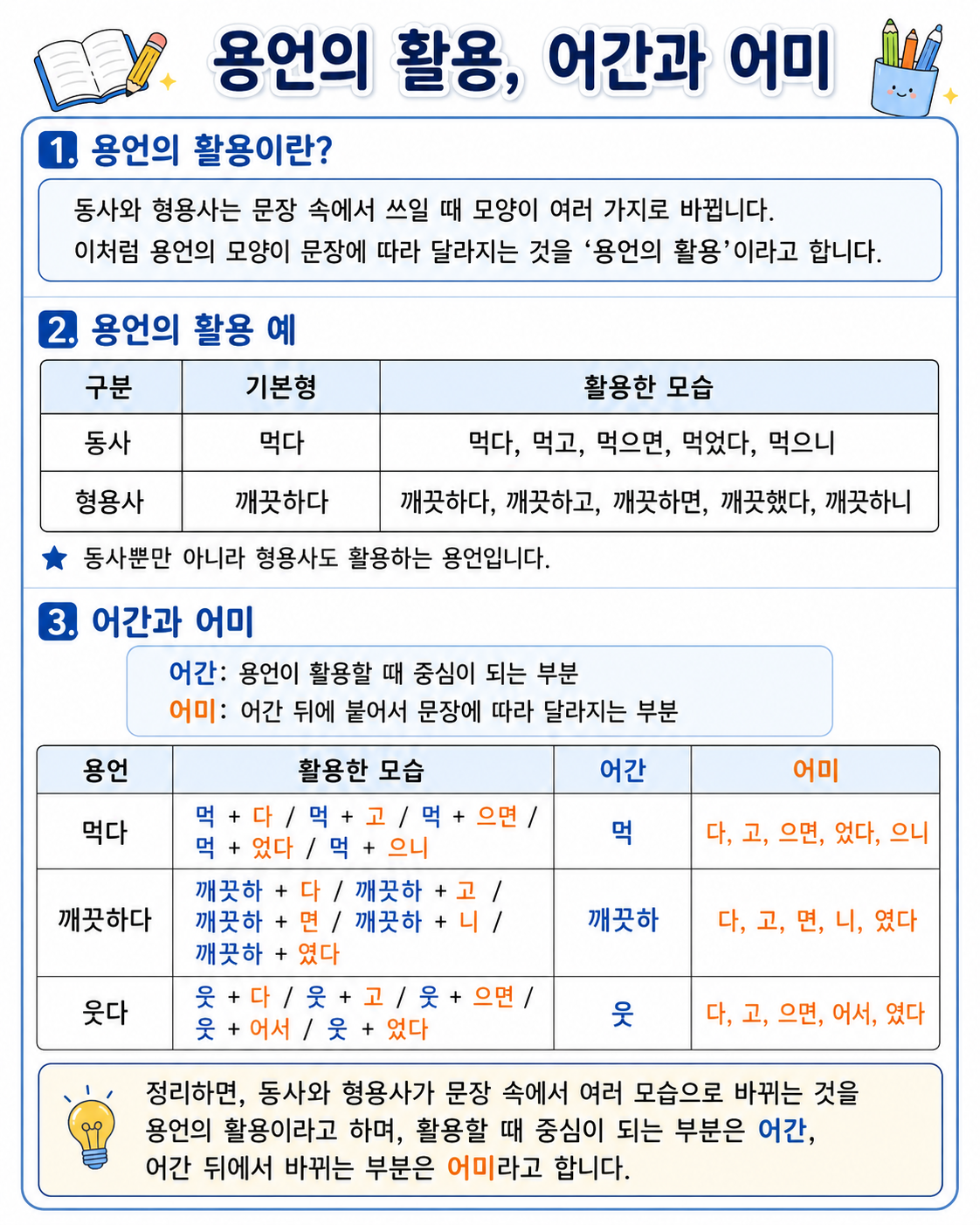 초등 국어 품사 동사 형용사 용언의 활용