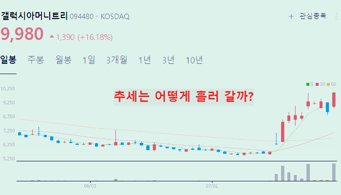 쿠팡 관련주 대장주 테마주 수혜주 TOP5