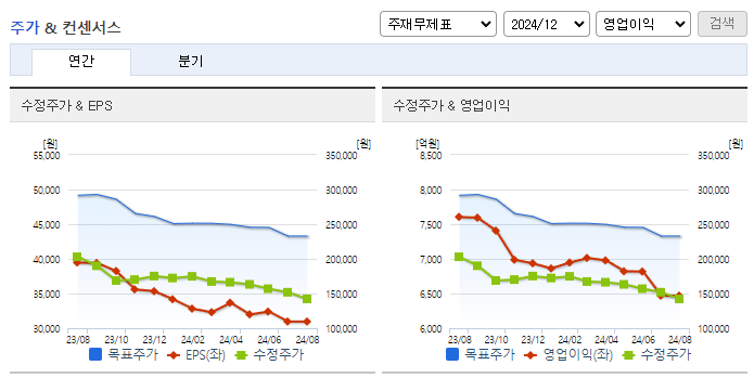 신세계_컨센서스