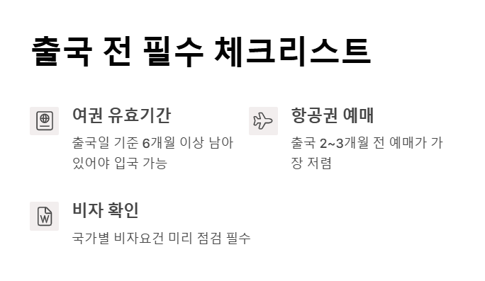 해외 여행 준비 가이드