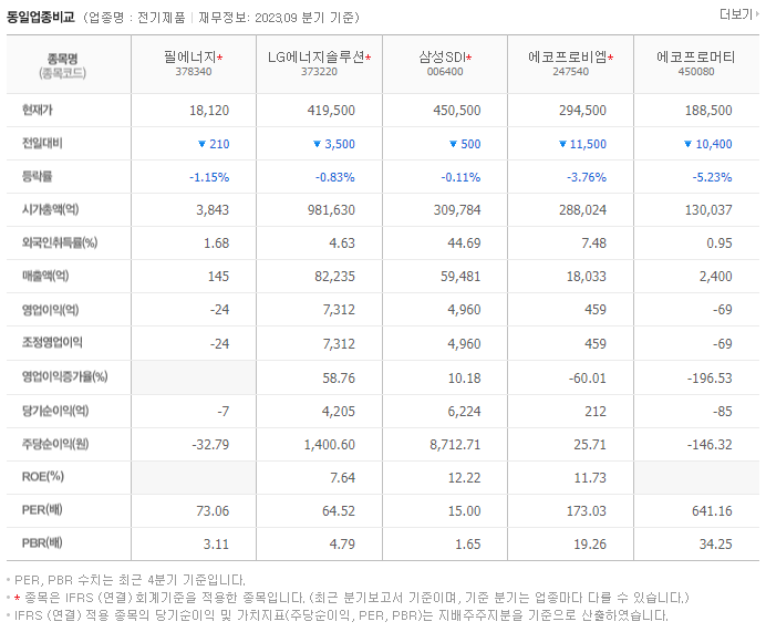 필에너지_동종업비교자료