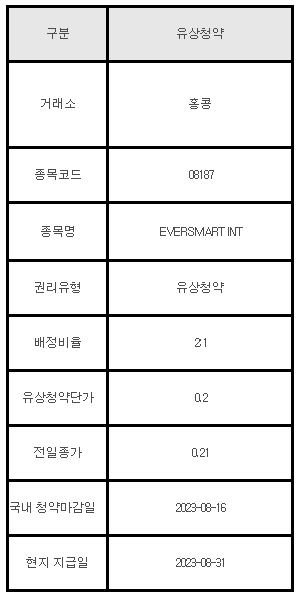 홍콩주식 유상청약 안내 08187 EVERSMART INT