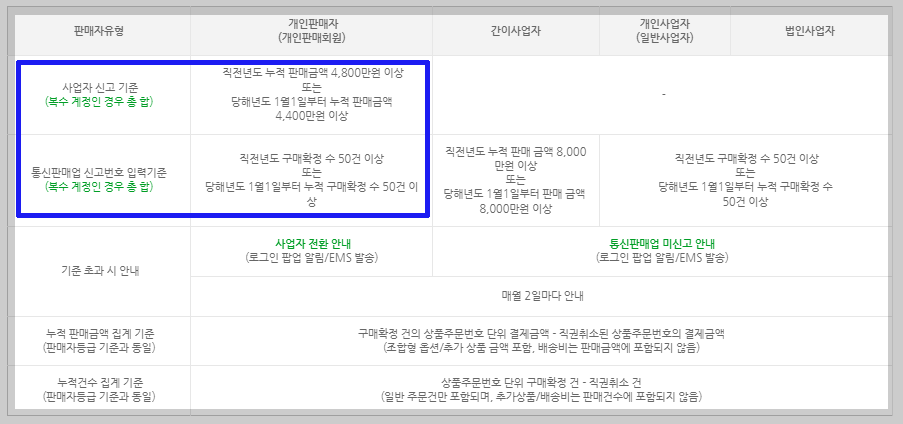 스마트스토어 개인판매자 사업자