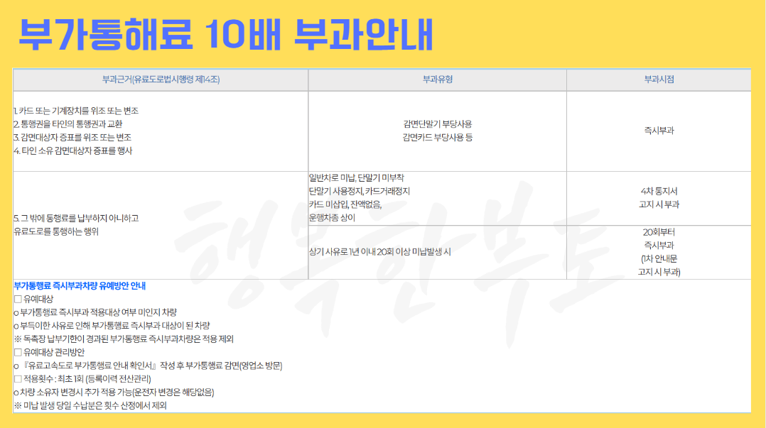 하이패스 미납요금 과태료