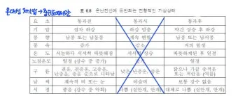 기압골 통과 두통 관절통 휴식 시간 온찜질 요령_17