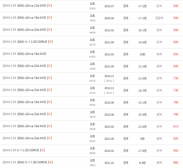 2010~2015년식 BMW X1(E84) 중고차 시세