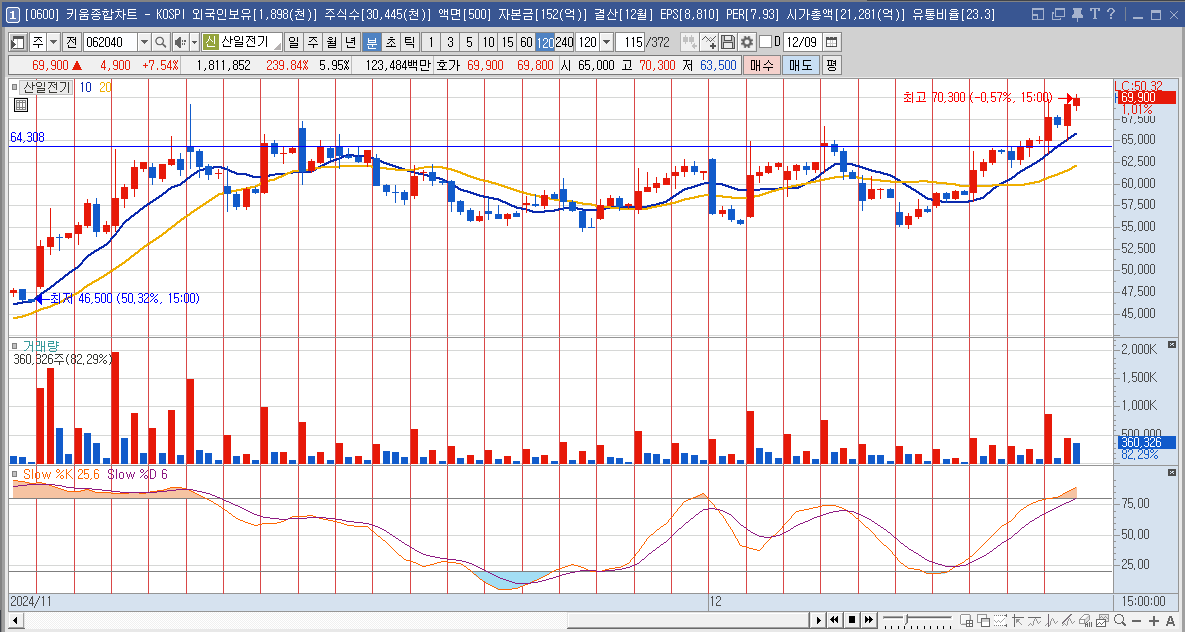 산일전기 주가 전망 변압기 관련주