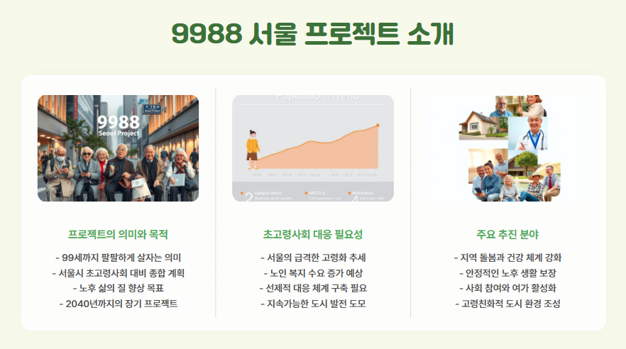 서울시 9988 프로젝트 총정리
