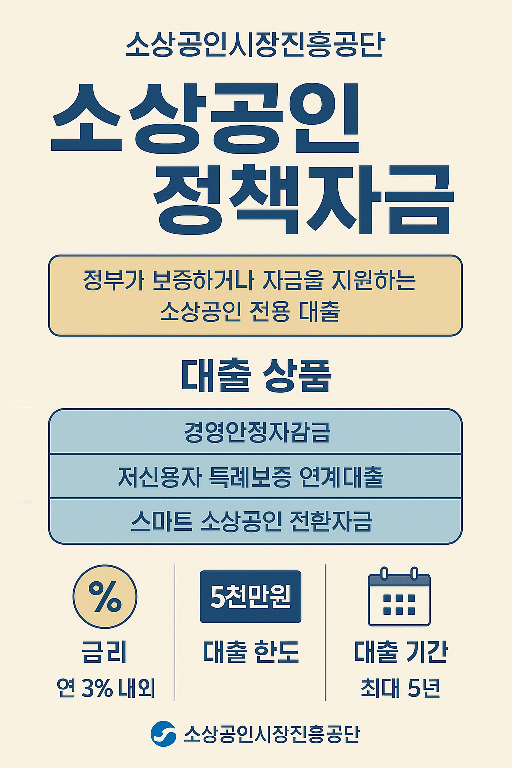 소상공인시장진흥공단의 정책자금 대출 조건, 금리, 한도 등을 안내하는 한국어 인포그래픽 이미지