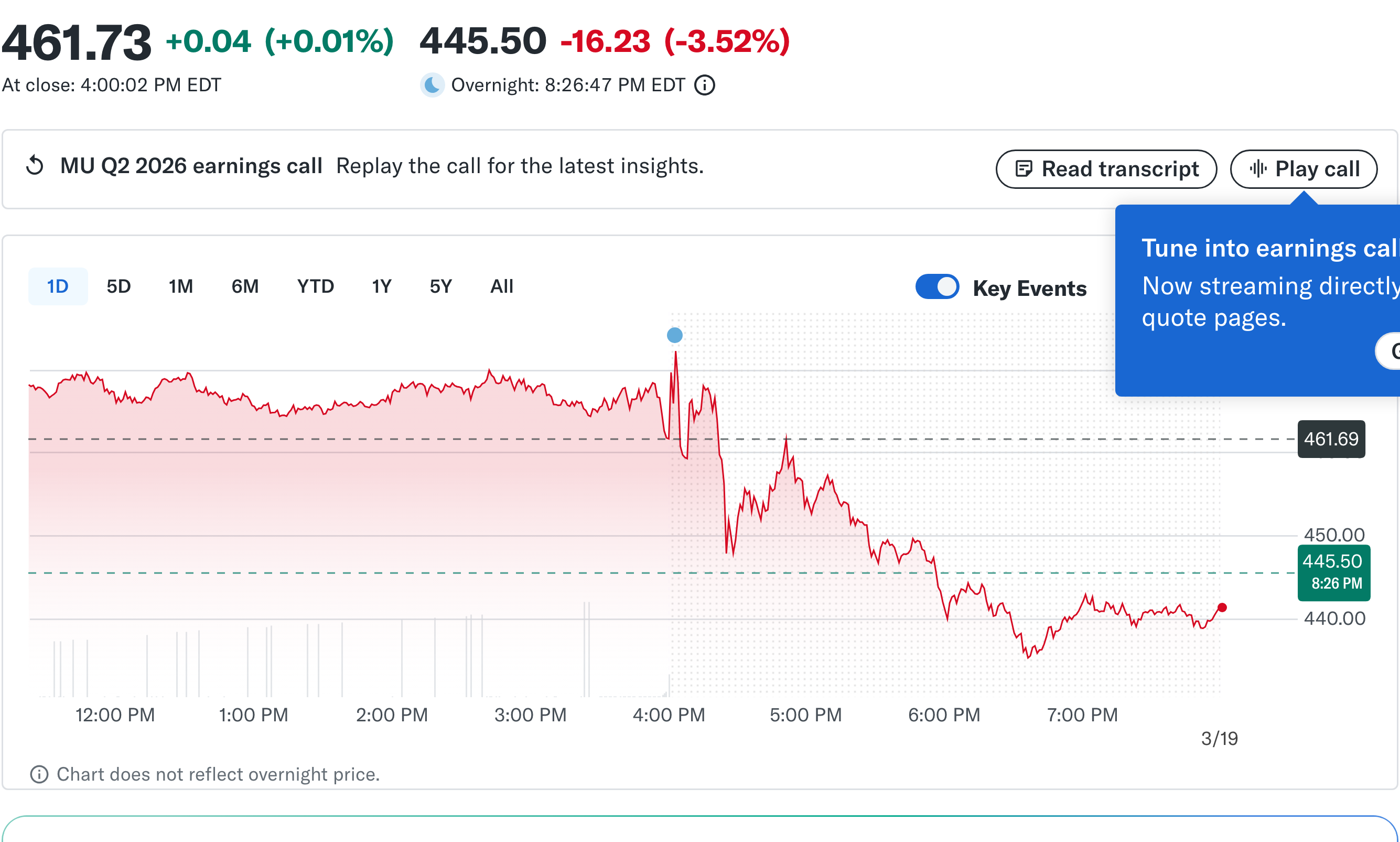 Micron Yahoo Finance 경제 뉴스 분석
