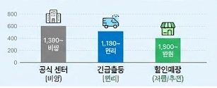 배터리 교체비용 비교
