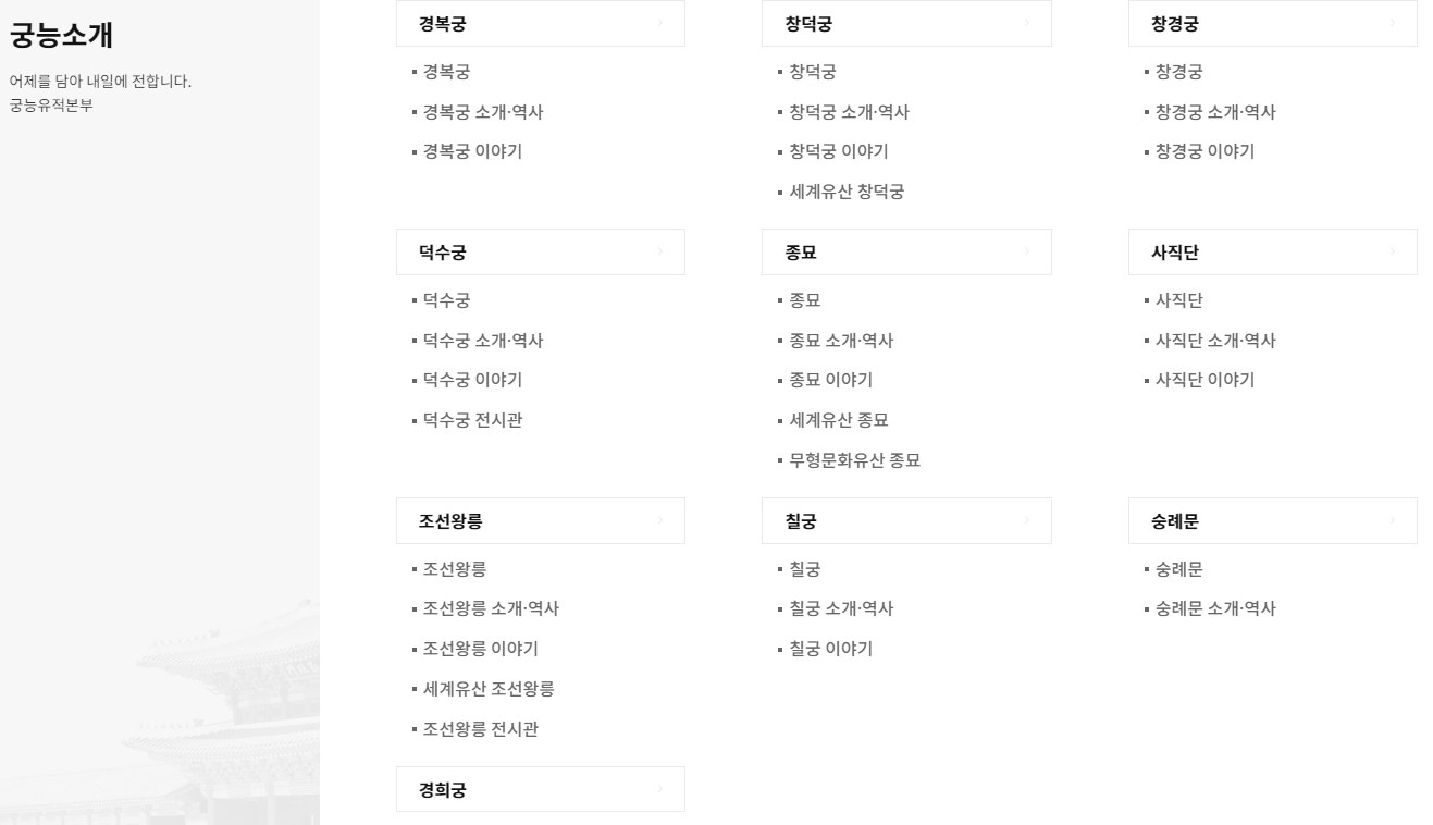 각 전각의 깊이 있는 역사적 의미와 주변 정보를 상세히 살펴볼 수 있는 안내 메뉴