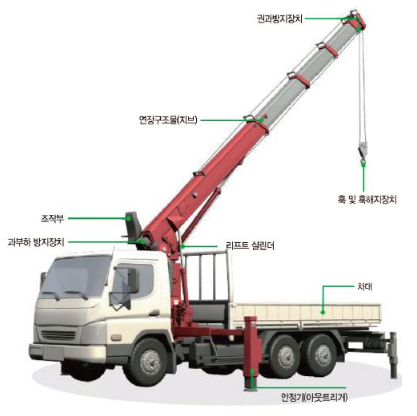 이동식 카고크레인