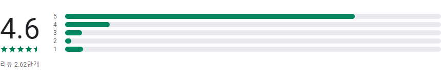 잡코리아, 취업 플랫폼 앱, 이직, 채용, 인턴 정보, 일자리 찾기