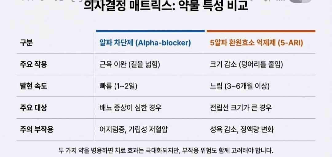 전립선비대증-사진5