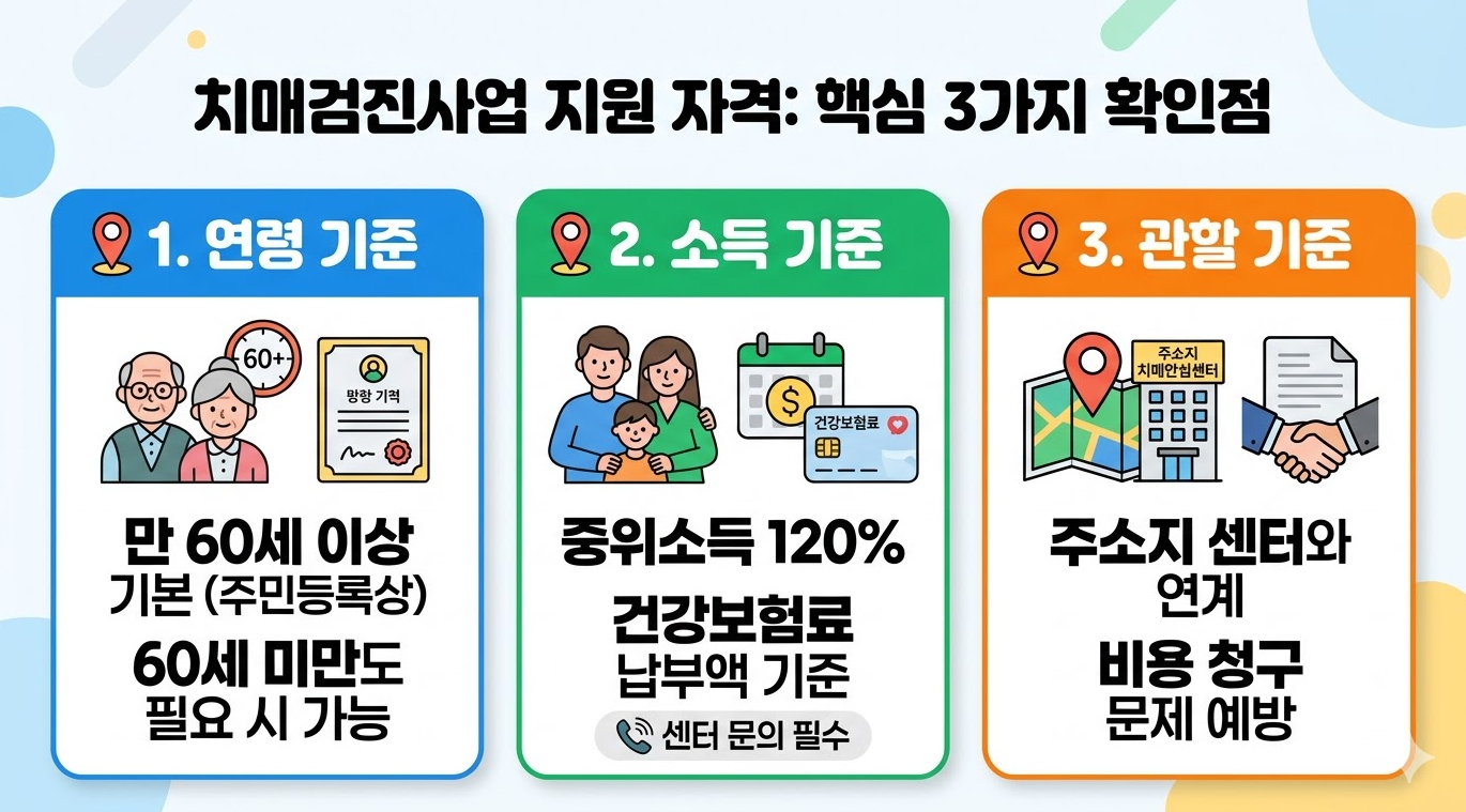치매검진사업 지원 자격 3가지 기준: 연령, 소득, 관할 센터 조건 정리