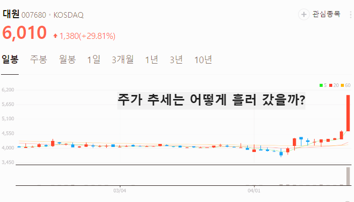 세종시 이전 관련주 대장주 테마주 TOP5