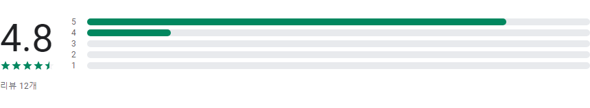 식물이름 찾기 어플, 식물이름 AI 찾기, 병충해 진단, 식물 수집 하기, 버픽